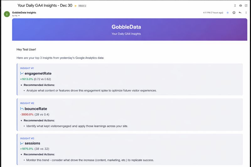 Example GobbleData daily insights email